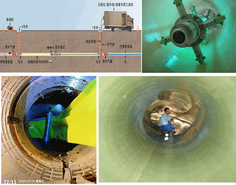 德庆UV-CIPP内衬修复