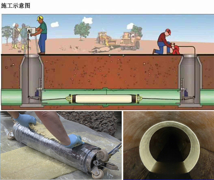 德庆管道局部点状修复